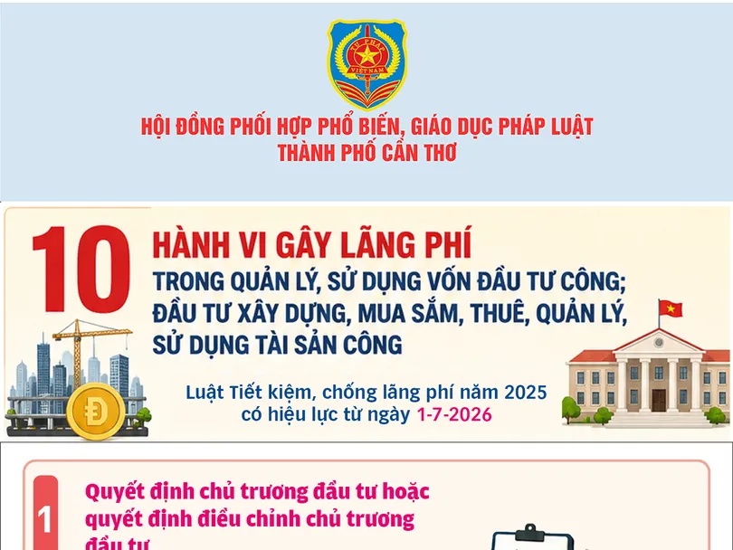 [INFOGRAPHICS] 10 hành vi gây lãng phí trong quản lý, sử dụng vốn đầu tư công; đầu tư xây dựng, mua sắm, thuê, quản lý, sử dụng tài sản công